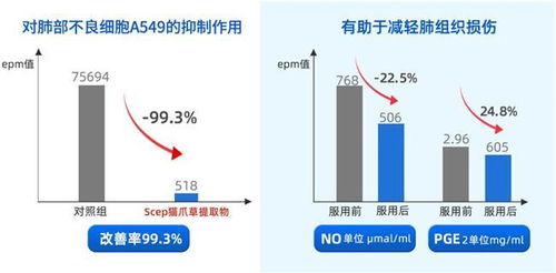 槲皮素品牌選擇指南 十大榜單、安全規(guī)范與成分純度雙重解析