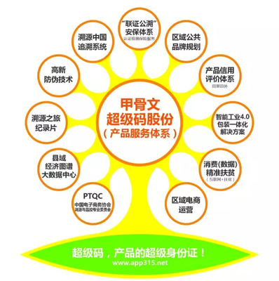 挖掘產品價值，驅動農產品上行 企業管理的新使命