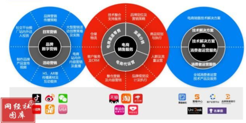 2022年首家創業板IPO電商服務商誕生 10張圖看透“青木數字”代運營生意經 品牌管理
