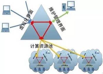 大數據技術十大核心原理及其在互聯網數據服務中的應用