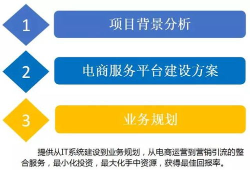 云威榜第204期 智慧電商大數(shù)據(jù)解決方案的創(chuàng)新與實踐