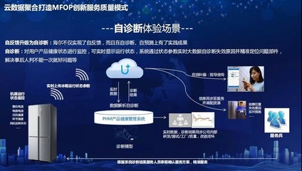 海爾全球品質節(jié) 以互聯(lián)網數(shù)據(jù)服務再次刷新行業(yè)服務品質標準