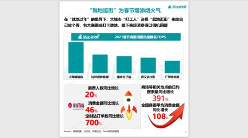 2021年春節(jié)移動互聯(lián)網(wǎng)數(shù)據(jù)洞察 連接與嬗變