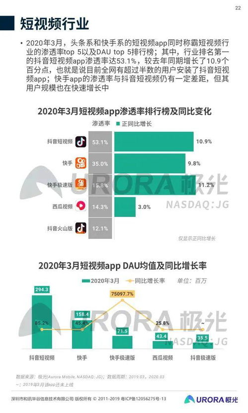 極光大數(shù)據(jù)2020年第一季度移動互聯(lián)網(wǎng)行業(yè)數(shù)據(jù)研究報告 洞察變革，數(shù)據(jù)驅(qū)動服務(wù)新紀(jì)元