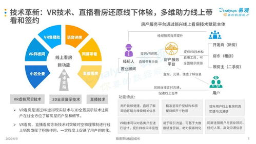 看房遇上云 互聯(lián)網(wǎng)房產(chǎn)服務(wù)市場何以重拳出擊？——基于互聯(lián)網(wǎng)數(shù)據(jù)服務(wù)的季度分析