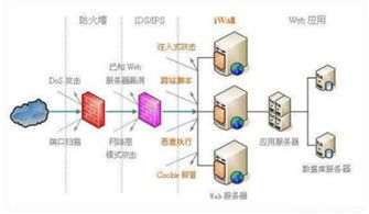 盒子支付 筑牢數據安全防線，護航互聯網數據服務新生態