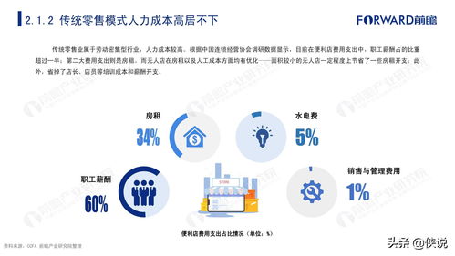 2020年中國無人經濟市場發展報告 互聯網數據服務的驅動與變革